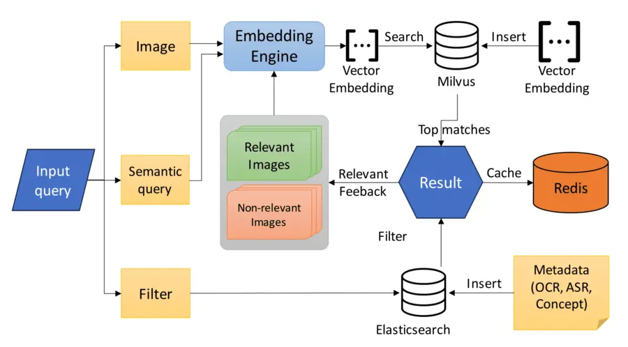 ViewsInsight: Enhancing Video Retrieval for VBS 2024 with a User-Friendly Interaction Mechanism